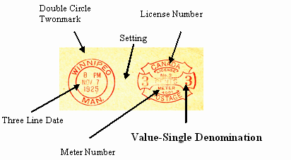 Value Single-denomination